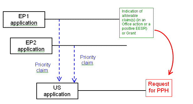 Example (a)(i)(2)